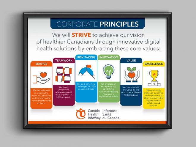 Employee Principles Infographic Design #7 | 'Corporate Principles for Employees' design ...