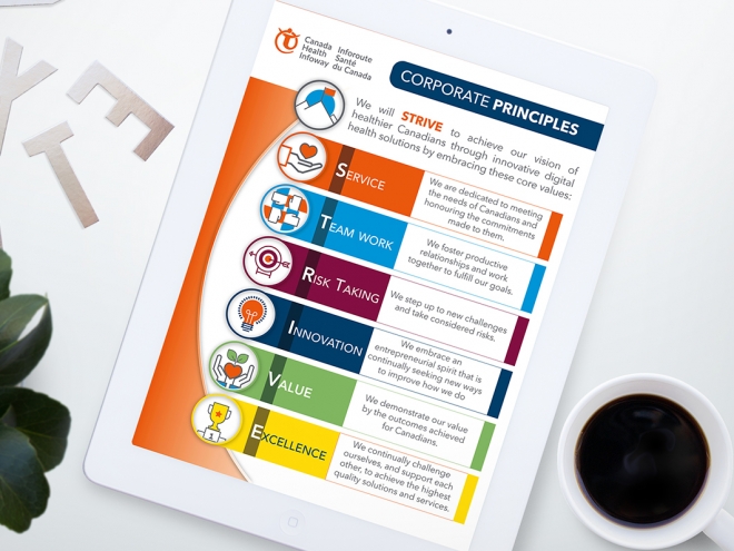 Employee Principles Infographic Design #8 | 'Corporate Principles for Employees' design ...